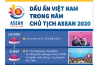 [Infographic] Dấu ấn Việt Nam trong Năm Chủ tịch ASEAN 2020