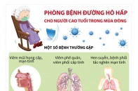 [Infographic] Phòng bệnh đường hô hấp cho người cao tuổi trong mùa đông