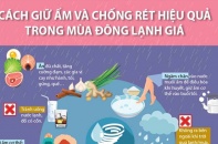 [Infographic] Cách giữ ấm và chống rét hiệu quả trong mùa đông lạnh giá