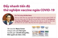 [Infographic] Đẩy nhanh tiến độ thử nghiệm vaccine ngừa COVID-19