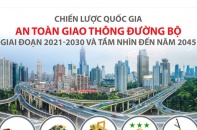 [Infographic] Chiến lược quốc gia bảo đảm trật tự, an toàn giao thông đường bộ