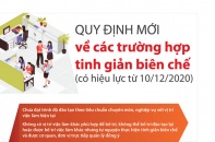 [Infographic] Quy định mới về các trường hợp tinh giản biên chế từ 10/12/2020