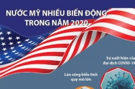 [Infographic] Nước Mỹ nhiều biến động trong năm 2020