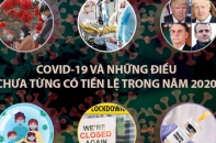 [Infographic] Năm 2020: COVID-19 và những điều chưa từng có tiền lệ