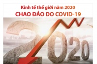 [Infographic] Kinh tế thế giới năm 2020 chao đảo do COVID-19