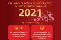 [Infographic] Các ngày lễ lớn và sự kiện lịch sử quan trọng trong năm 2021