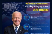 [Infographic] "Kế hoạch hành động" của Tổng thống Mỹ thứ 46 Joe Biden