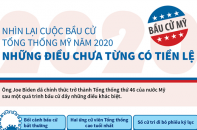 [Infographic] Nhìn lại cuộc bầu cử Tổng thống Mỹ năm 2020 - Những điều chưa từng có tiền lệ