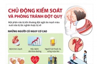 [Infographic] Chủ động kiểm soát và phòng tránh đột quỵ