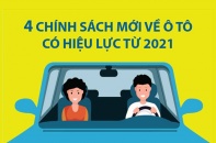 [Infographic] Bốn chính sách mới về ô tô có hiệu lực từ 2021