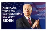 [Infographic] Chính sách trọng tâm của Tổng thống Mỹ đắc cử Joe Biden