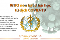 [Infographic] WHO nêu bật ba bài học từ dịch COVID-19