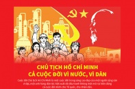 [Infographic] Chủ tịch Hồ Chí Minh cả cuộc đời vì nước, vì dân
