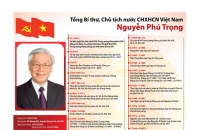 [Infographic] Tổng Bí thư, Chủ tịch nước CHXHCN Việt Nam Nguyễn Phú Trọng