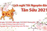 [Infographic] Lịch nghỉ Tết Nguyên đán Tân Sửu 2021