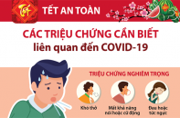 [Infographic] Các triệu chứng cần biết liên quan đến COVID-19