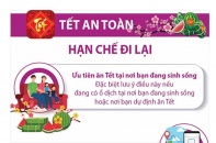 [Infographic] Phòng, chống dịch COVID-19: Hạn chế đi lại dịp Tết