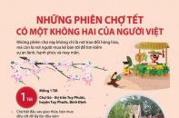 [Infographic] Những phiên chợ Tết có một không hai của người Việt