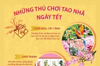 [Infographic] Những thú chơi tao nhã ngày Tết