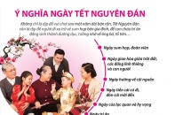 [Infographic] Ý nghĩa ngày Tết Nguyên đán