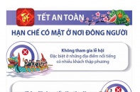 [Infographic] Hạn chế có mặt ở nơi đông người dịp Tết