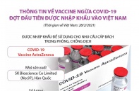 [Infographic] Thông tin về vaccine ngừa COVID-19 đợt đầu tiên được nhập khẩu vào Việt Nam
