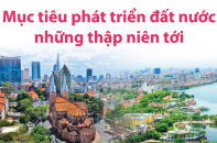 [Infographic] Mục tiêu phát triển đất nước những thập niên tới
