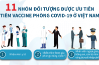 [Infographic] 11 nhóm đối tượng được ưu tiên tiêm vaccine phòng COVID-19 đầu tiên ở Việt Nam