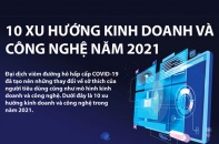 [Infographic] 10 xu hướng kinh doanh và công nghệ năm 2021