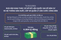 [Infographic] Đưa vào khai thác Cơ sở dữ liệu quốc gia về dân cư