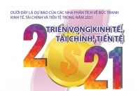 [Infographic] Triển vọng kinh tế, tài chính, tiền tệ toàn cầu năm 2021