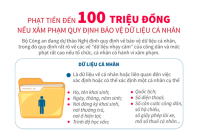 [Infographic] Phạt tiền đến 100 triệu đồng nếu xâm phạm quy định bảo vệ dữ liệu cá nhân