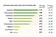 [Infographic] Vị trí 9 ngân hàng Việt trong Top 500 thương hiệu ngân hàng giá trị nhất thế giới