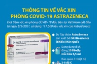 [Infographic] Việt Nam bắt đầu tiêm vắc xin phòng COVID-19