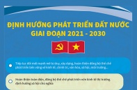 [Infographic] Định hướng phát triển đất nước giai đoạn 2021 - 2030 