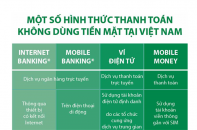 [Infographic] Một số hình thức thanh toán không dùng tiền mặt tại Việt Nam