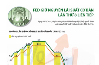 [Infographic] Fed giữ nguyên lãi suất cơ bản lần thứ 8 liên tiếp