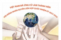 [Infographic] Việt Nam đã ứng cử làm thành viên Hội đồng Nhân quyền Liên hợp quốc nhiệm kỳ 2023 - 2025