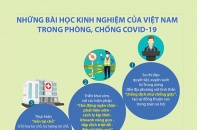 [Infographic] Những bài học kinh nghiệm của Việt Nam trong phòng, chống COVID-19