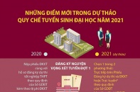 [Infographic] Dự thảo Quy chế tuyển sinh đại học năm 2021: Những điểm mới đối với thí sinh
