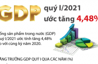 [Infographic] GDP quý I/2021 ước tăng 4,48%
