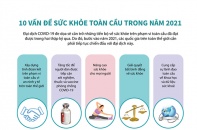[Infographic] Ngày Sức khỏe thế giới (7/4): 10 vấn đề sức khỏe toàn cầu trong năm 2021