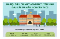 [Infographic] Hà Nội điều chỉnh thời gian tuyển sinh đầu cấp từ mầm non đến THCS