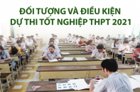 [Infographic] Đối tượng và điều kiện dự thi tốt nghiệp THPT 2021