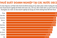 [Infographic] Thuế suất doanh nghiệp tại các nước OECD