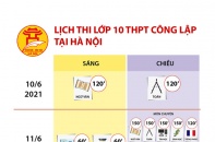 [Infographic] Lịch thi lớp 10 THPT công lập tại Hà Nội