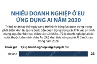 [Infographic] Nhiều doanh nghiệp ở EU ứng dụng AI năm 2020
