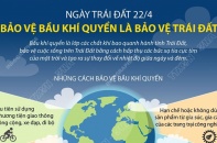[Infographic] Ngày Trái đất 22/4: Bảo vệ bầu khí quyển là bảo vệ Trái Đất