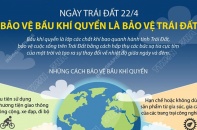 [Infographic] Ngày Trái đất 22/4: Bảo vệ bầu khí quyển là bảo vệ Trái Đất