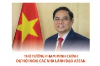 [Infographic] Thủ tướng Phạm Minh Chính dự Hội nghị Các nhà lãnh đạo ASEAN